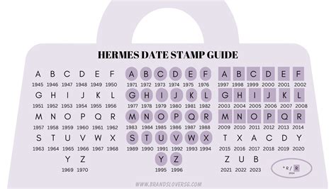 hermes birkin stamp year|hermes date code chart.